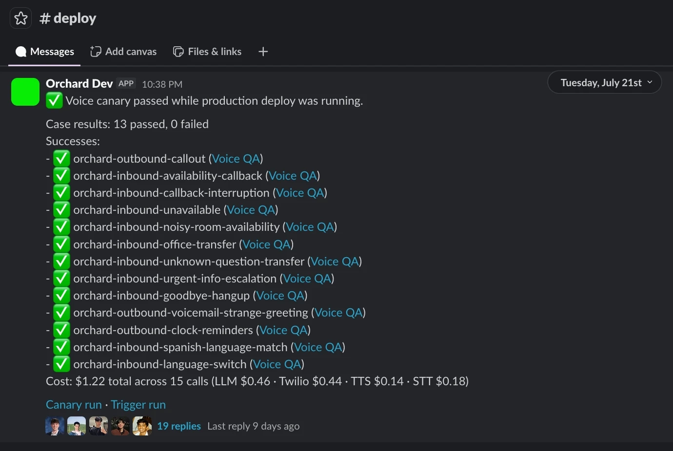 Slack message from the Orchard Dev bot reporting a voice canary run during a production deploy: 13 cases passed, 0 failed
